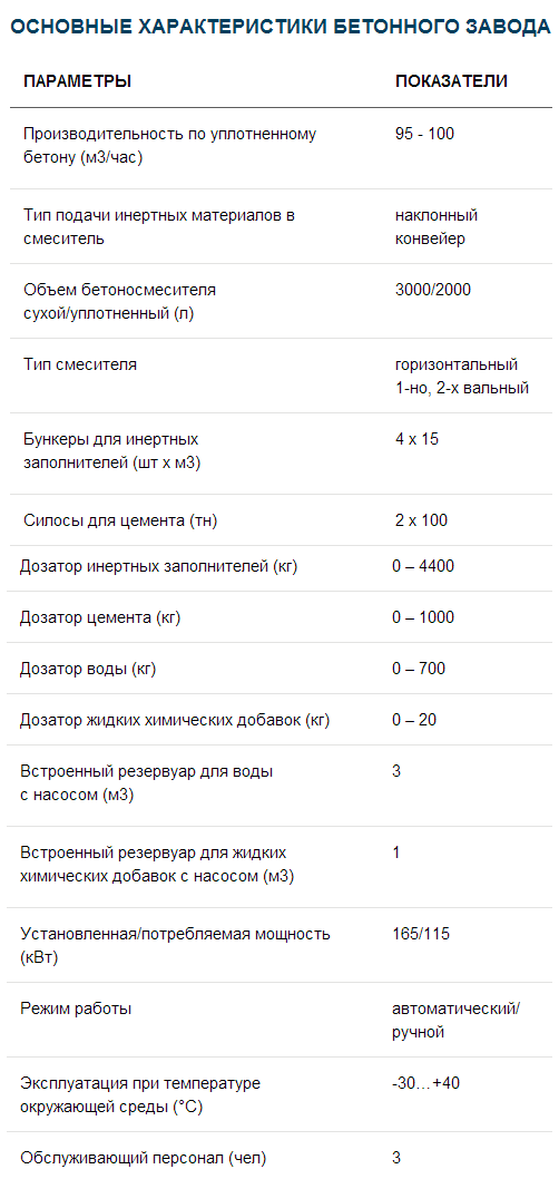 Продам бетонный завод
