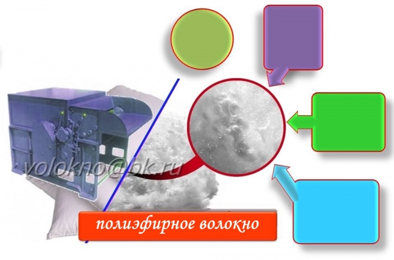 пОлиэфирное волокно оборудОвание