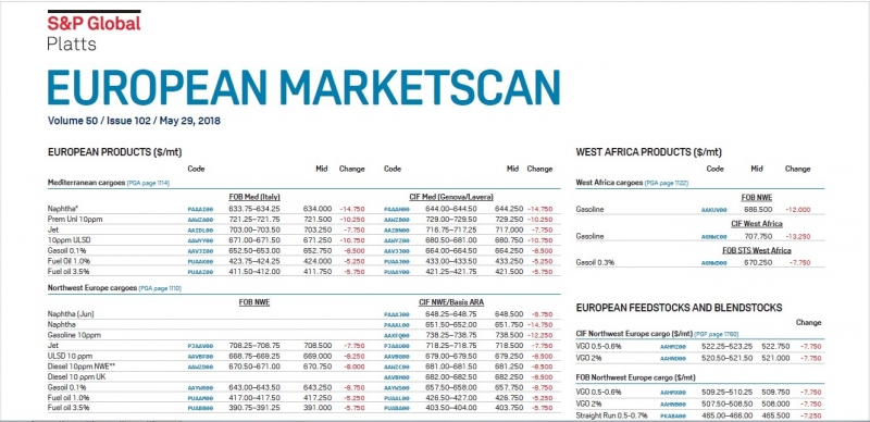 Котировки Platts European Marketscan,Platts Crude Oil, LPGaswire, ARGUS Internat