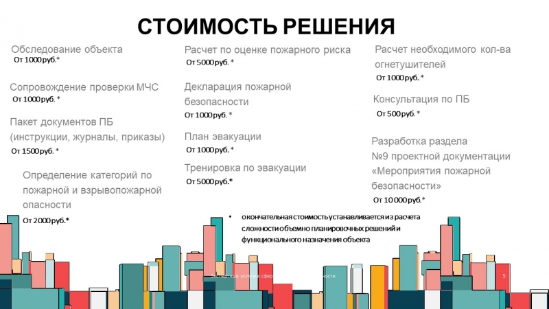 Экспертные услуги в области пожарной безопасности