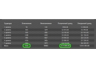 Заработок в интернете