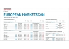 Котировки Platts European Marketscan,Platts Crude Oil, LPGaswire, ARGUS Internat